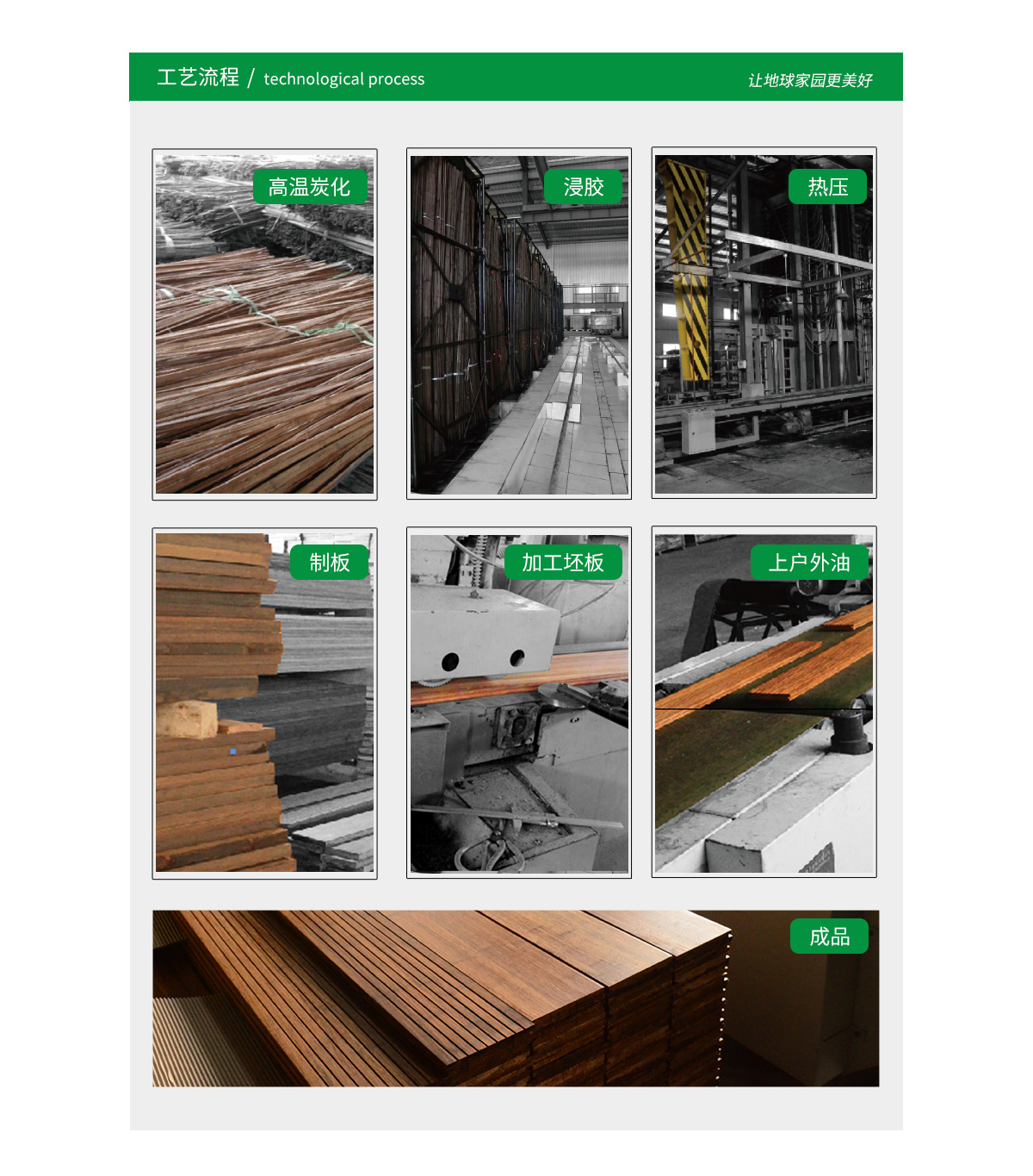 桃花江戶外高碳竹材的生產工藝流程。